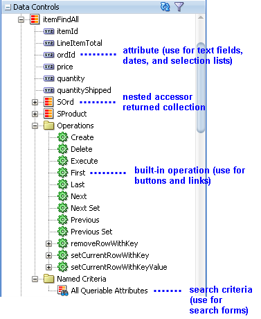 Child nodes to an accessor returned collection