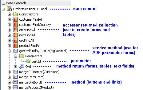 Data Control panel with nodes from the Summit demo