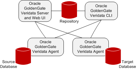 図veridata_overview.pngの説明が続きます