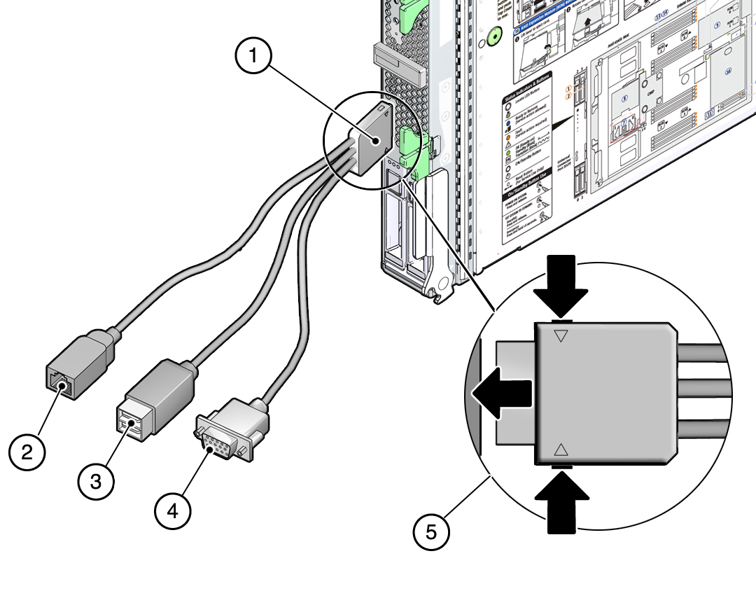 image:Figure shows UCP-3 dongle cable with three                                 connectors.