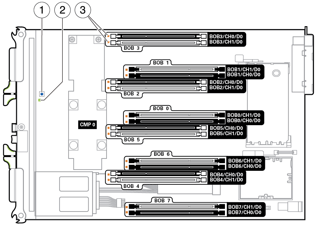 image:FIgure showing the locations of the DIMMs, fault LEDs, fault remind                             button and LED.