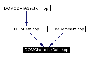 Included by dependency graph