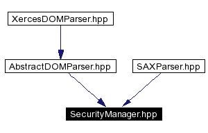 Included by dependency graph