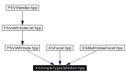 Included by dependency graph