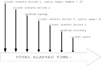 Recovery scenario