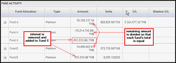 Fund Reallocation example