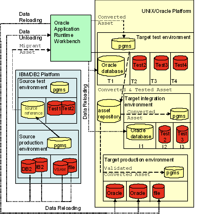 移行アーキテクチャ