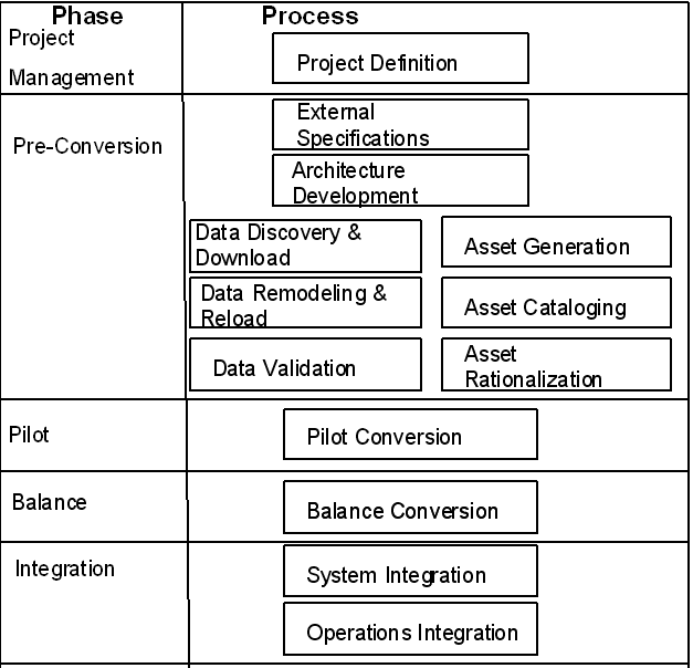 プロジェクトのフェーズとプロセス