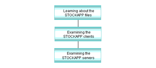 STOCKAPPのリクエスト