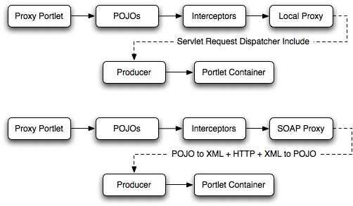 Description of Figure 14-2 follows