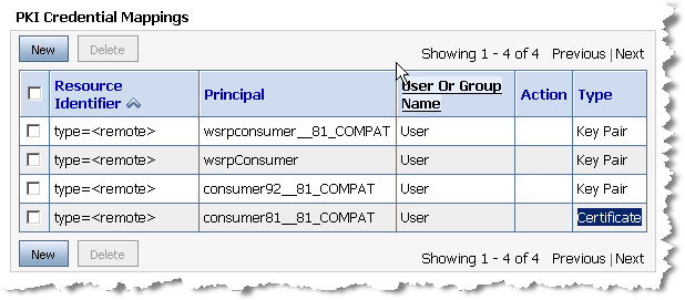 Description of Figure 15-44 follows