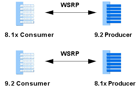 Description of Figure 15-26 follows