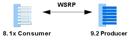 Description of Figure 15-36 follows