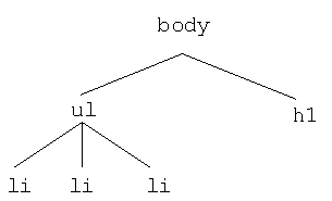 Description of Figure 7-14 follows