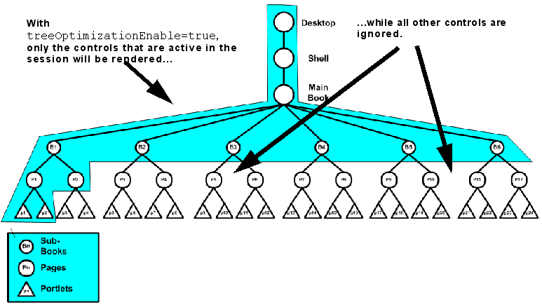 Description of Figure 13-7 follows