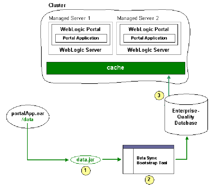 Description of Figure 12-1 follows