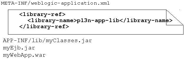 Description of Figure 4-1 follows