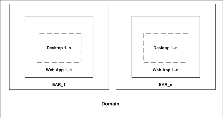 Description of Figure 4-2 follows