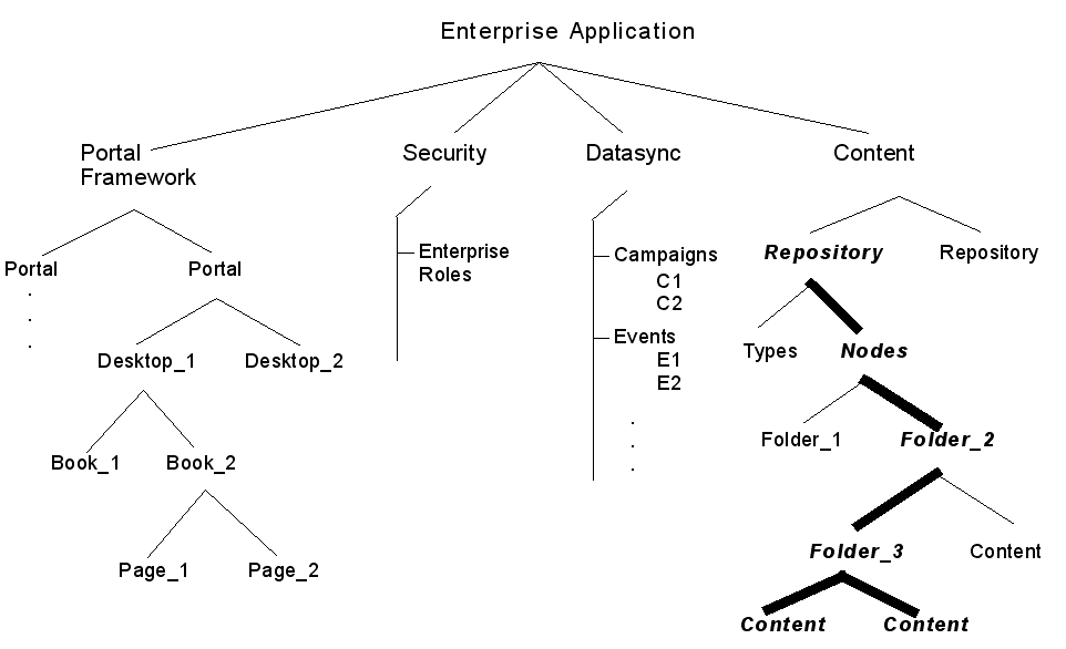 Description of Figure 6-7 follows