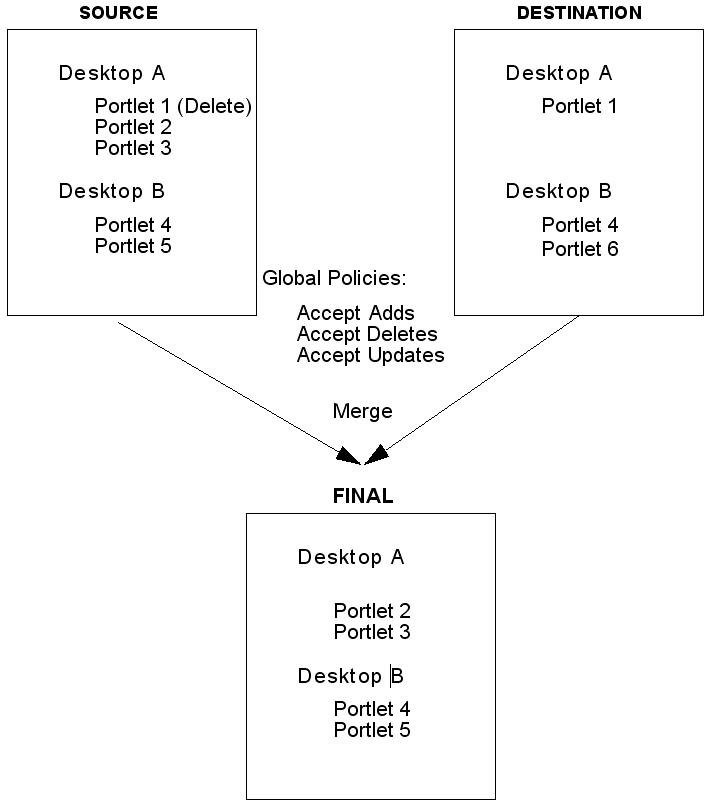 Description of Figure 6-10 follows