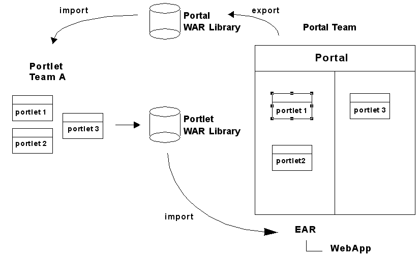 Description of Figure 2-6 follows