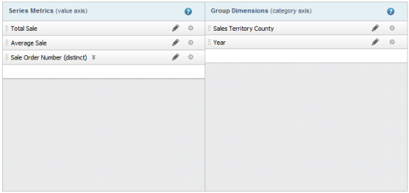 Chart configuration drop zones for pie charts