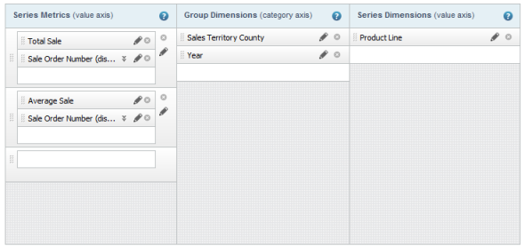 Configuration drop zones for bar and line/area charts