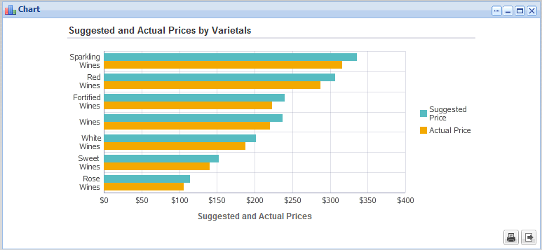 Chart example - basic bar chart
