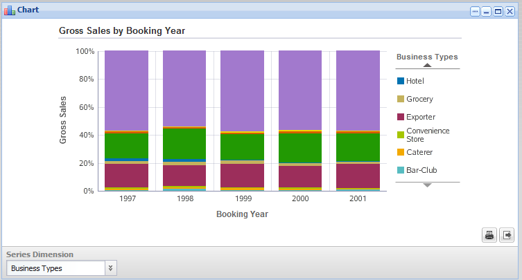 Chart example - Stacked bar percentage