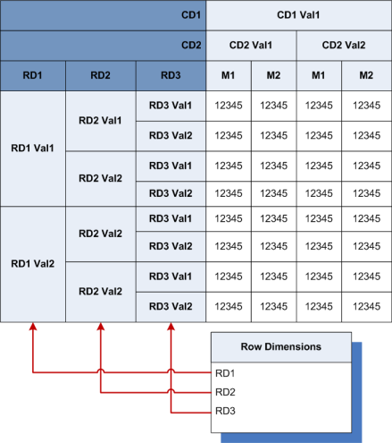 Cross Tab - row dimension diagram