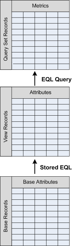 View processing diagram