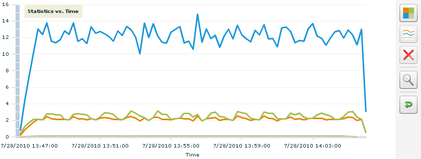 統計vs.時間レポート