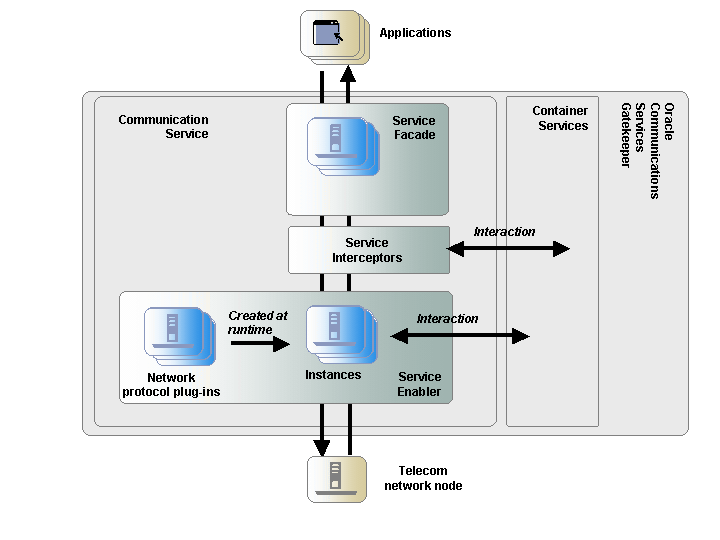 Description of Figure 1 follows