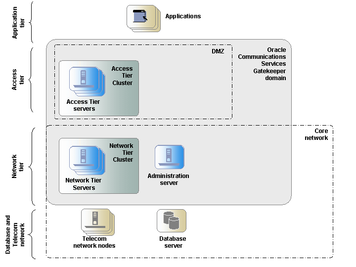 Description of Figure 2 follows