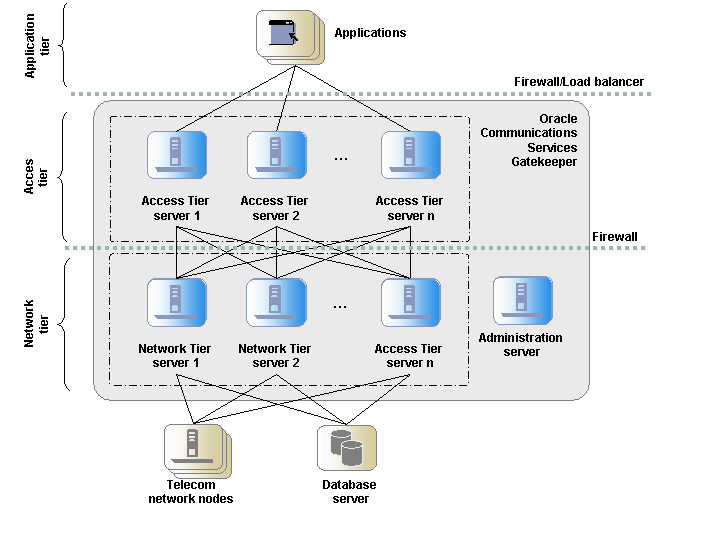 Description of Figure 3 follows