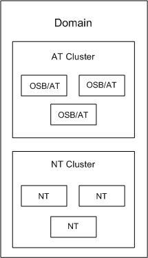 Description of Figure 5-1 follows