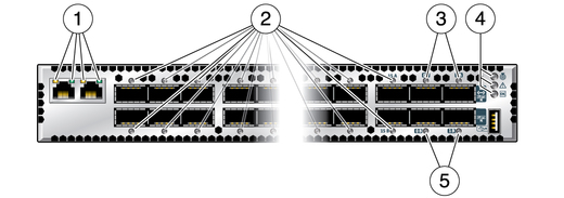 image:Illustration shows the status LEDs on the rear.