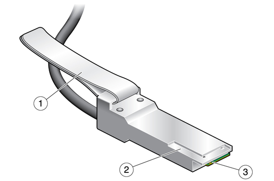image:Illustration shows the features of the InfiniBand cable connector.