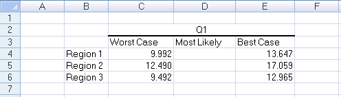 The image shows worst-case, best-case, and most likely estimates for Q1