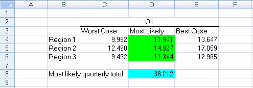 The image shows a Crystal Ball EPM model with simulation data means