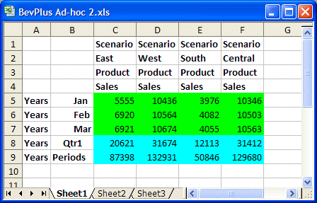 Essbase workbook with regional sales figures as described in the previous paragraph