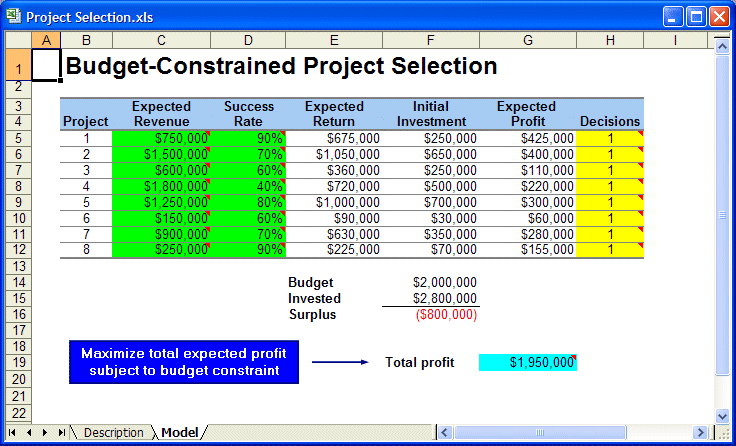 Project selection problem spreadsheet model.