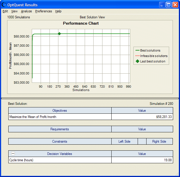 Drill bit replacement model optimization results.