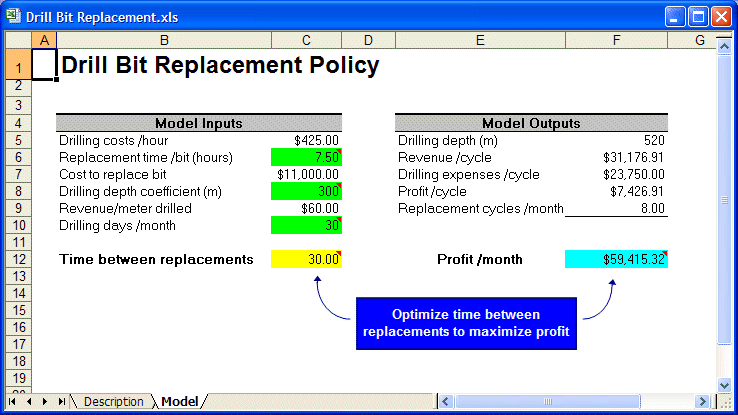 Drill bit replacement problem spreadsheet model.