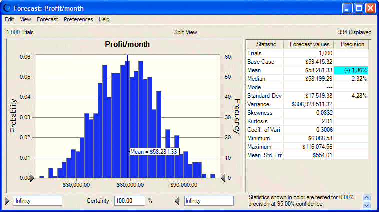 Drill bit replacement forecast chart and statistics.