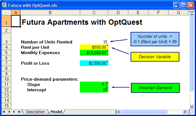 Futura Apartments worksheet.