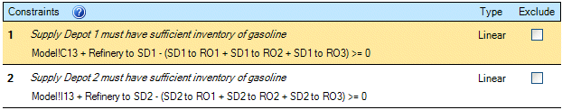 Gasoline supply chain constraints.