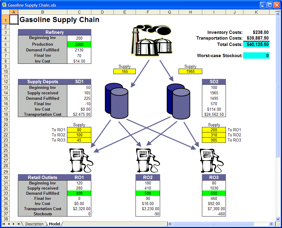 Gasoline supply chain spreadsheet model.