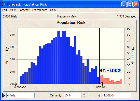 Groundwater cleanup population risk forecast chart.