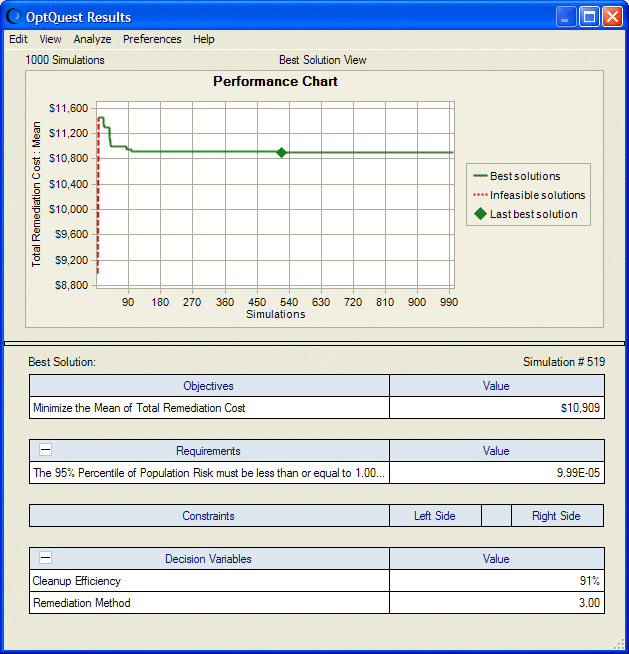 Groundwater cleanup optimization results.
